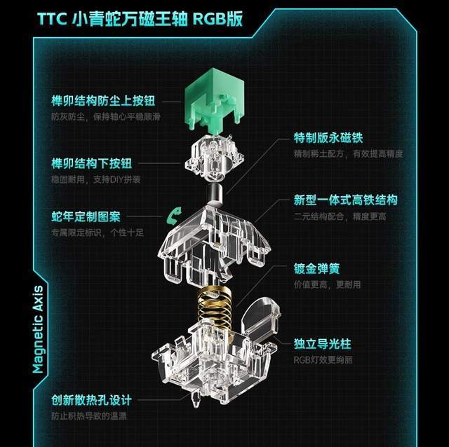 评测：0001mm RT精度的旗舰产品澳门新葡京蚂蚁电竞AGK68磁轴键盘(图10)